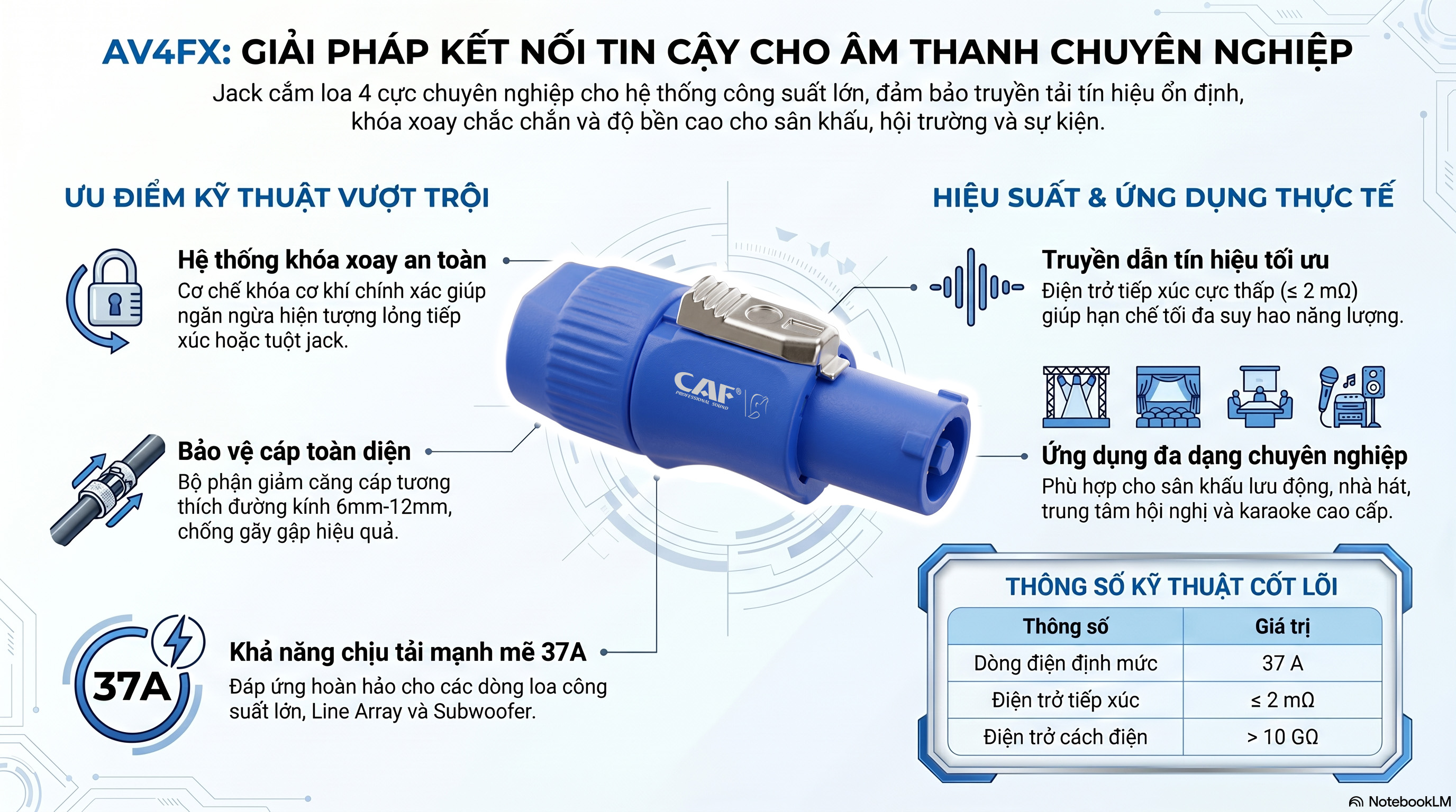 AV4FX
