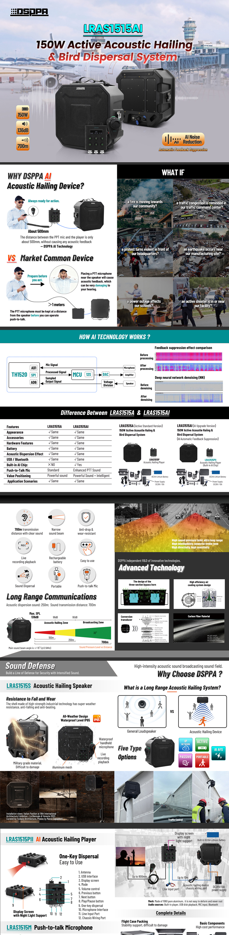 DSPPA--DSP1601-2-AV-VIET-NAM