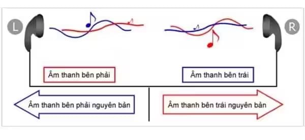 5-phuong-phap-ban-dia-hoa-am-thanh