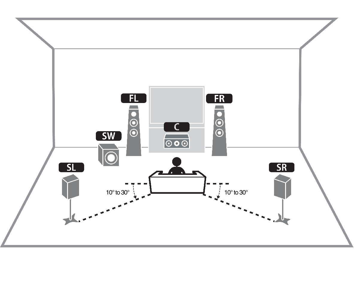 5.1-system