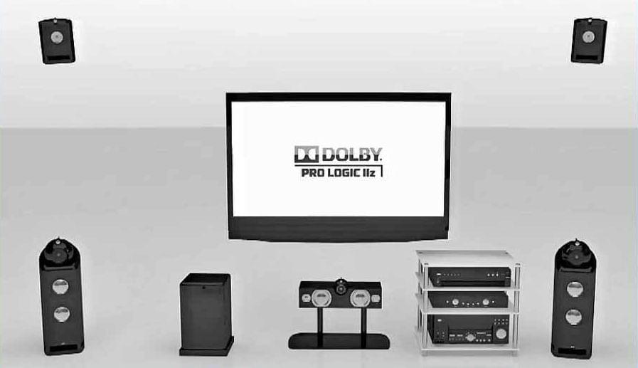 dolby-prologic-iiz