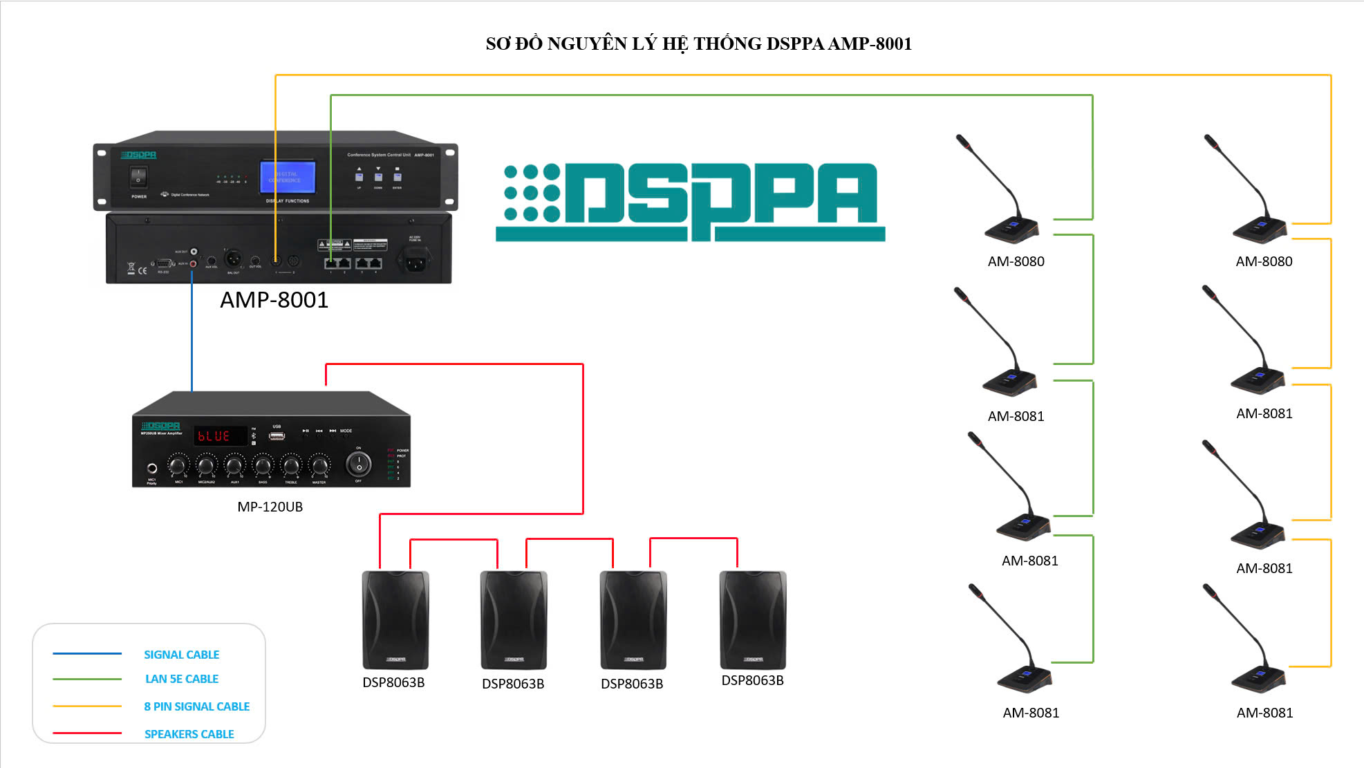 SO-DO-NGUYEN-LY-HE-THONG-DSPPA-AMP-8001