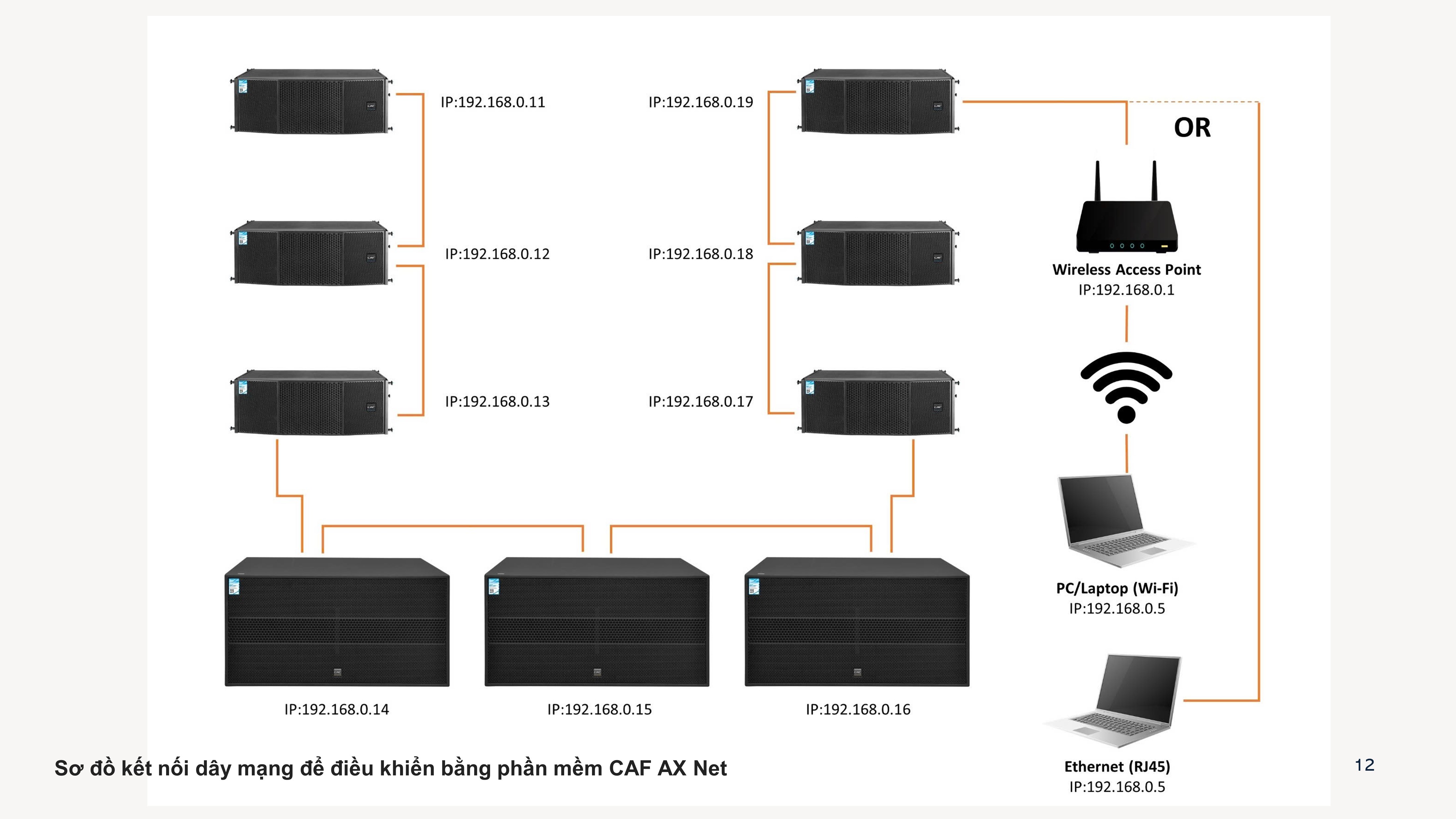 AX-NET-11