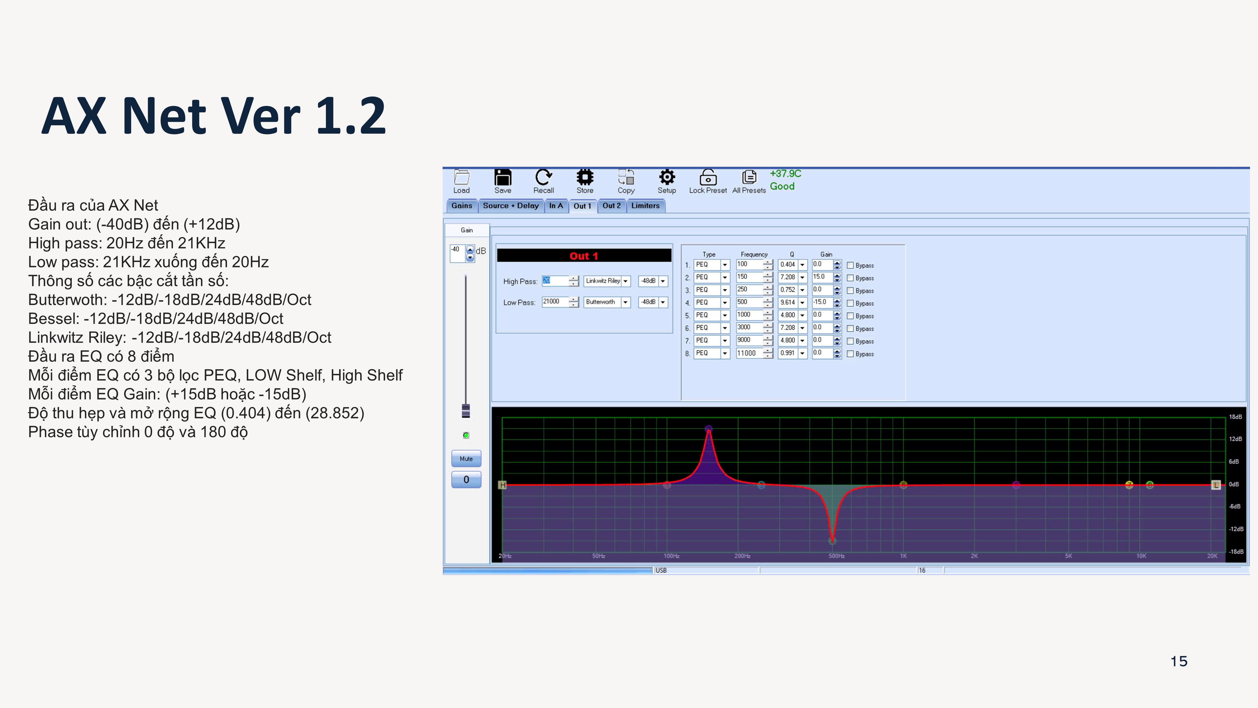 AX-NET-14