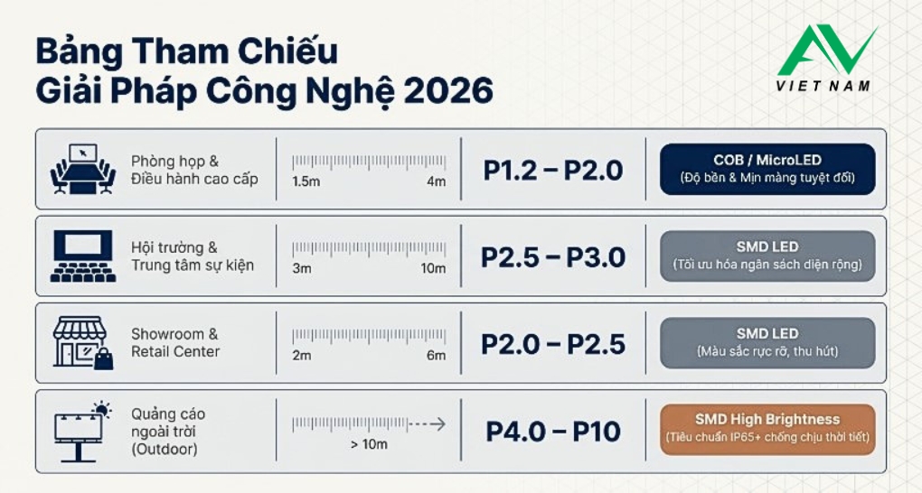 AV-Viet-Nam-lap-dat-man-hinh-LED-11