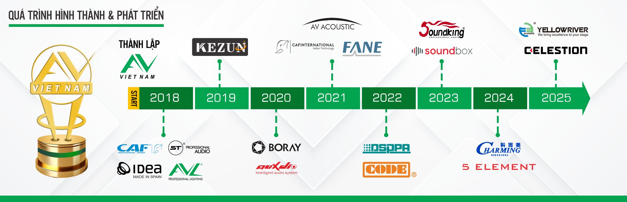 AV-VIET-NAM-PLASE-SHOW-2025.jpg3